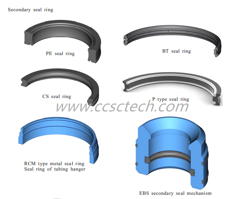 Wellhead seal ring parts
